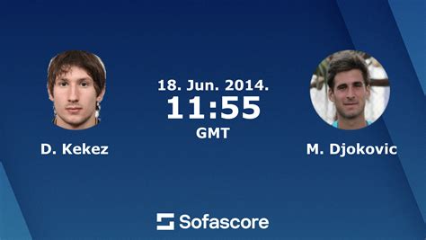 djokovic live score